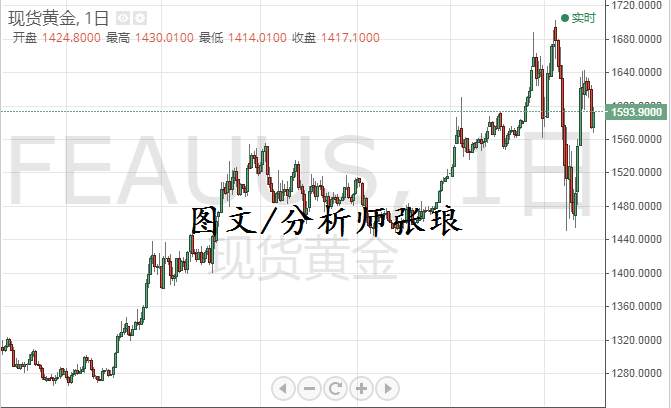 分析师张琅：4.1黄金原油走势分化，基本面分析早已被看穿