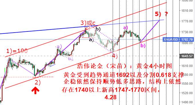 浩伟论金：4.30黄金依托1709低多，原油留意16.3得失
