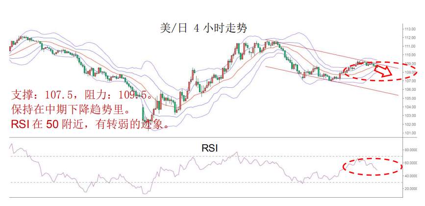 MBG Markets:OPEC+会议举行在即, 油价或再现波动