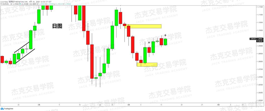 [4月14策略] 黄金 /原油 /英镑 /欧元 /美日 /澳元 /标普 /BTC