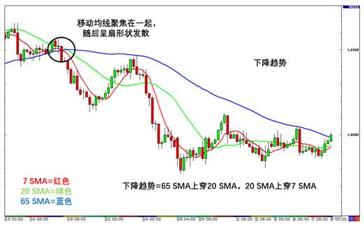 MBG Markets:什么是趋势性行情?