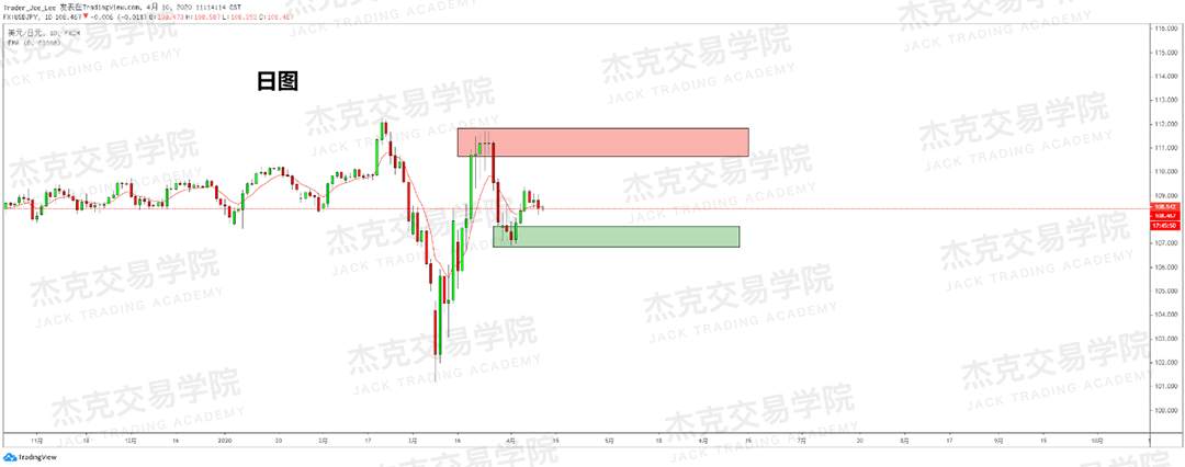 [4月10策略] 黄金 /原油 /英镑 /欧元 /美日 /澳元 /标普 /BTC