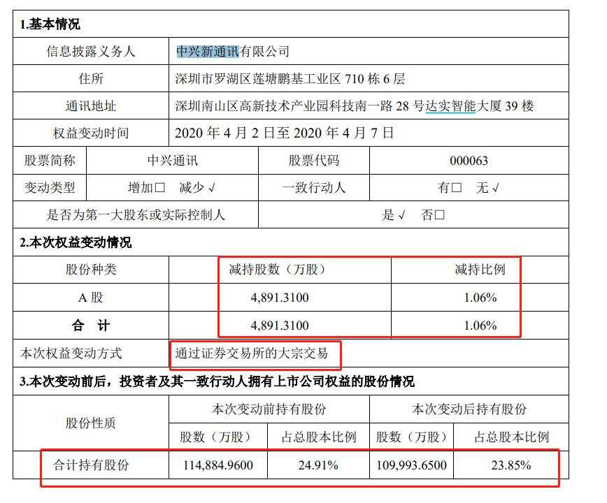 2000亿巨头遭减持，机构9折狂接盘！