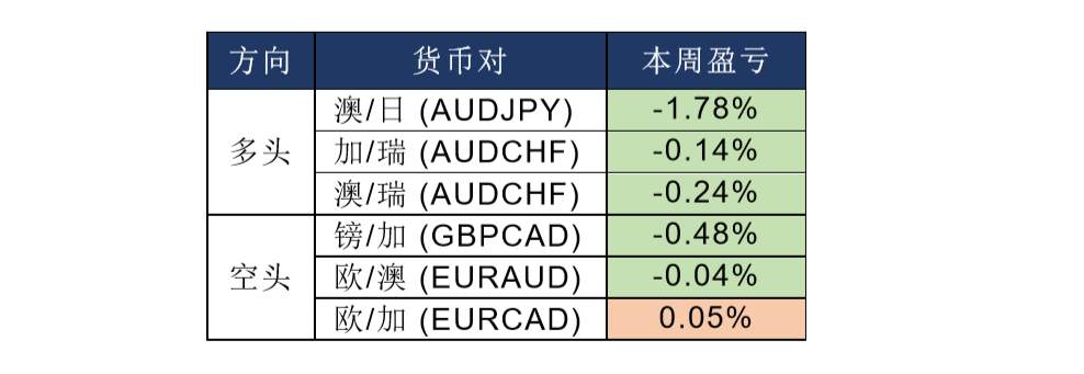 MBG Markets：维持原来的预判，美/日在短暂修整以后还将面临回调