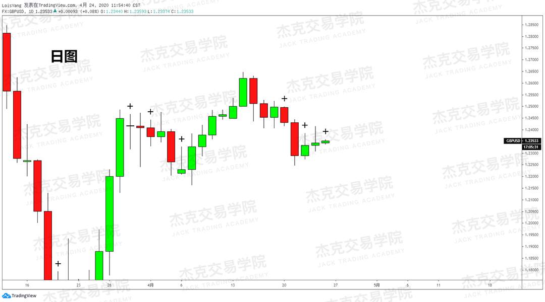 [4月24策略] 黄金 /原油 /英镑 /欧元 /美日 /澳元 /标普 /BTC