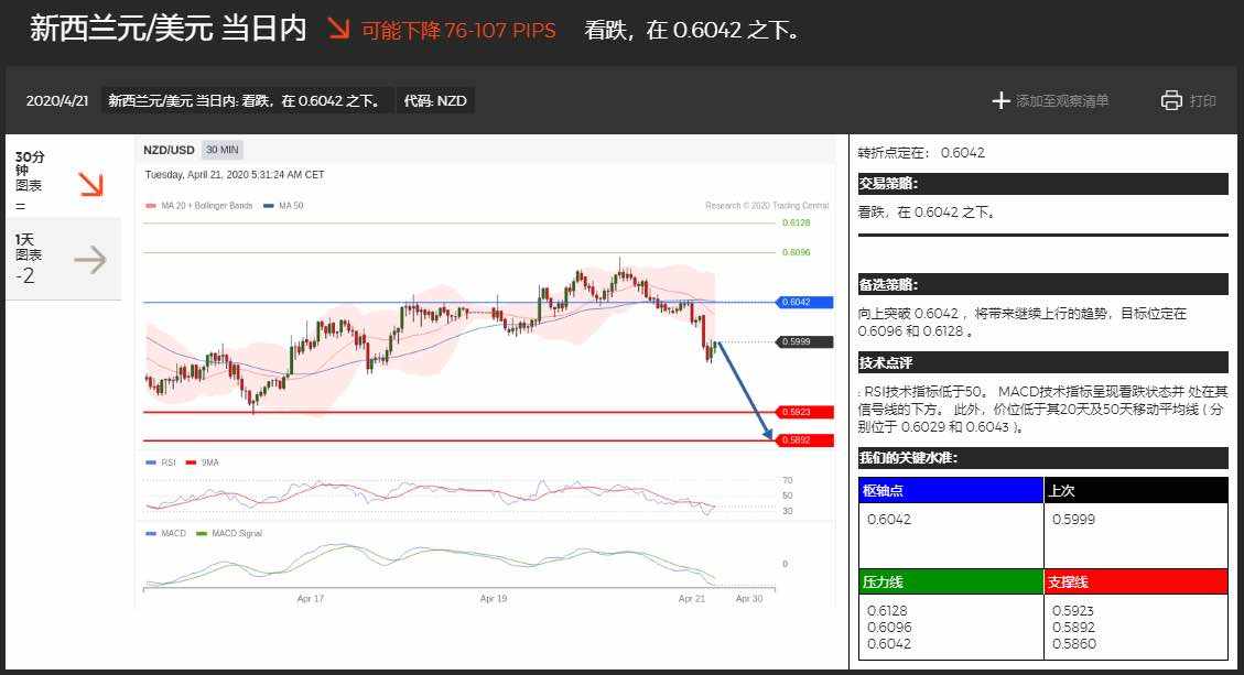 免费福利：世界顶级技术分析TC今日策略 