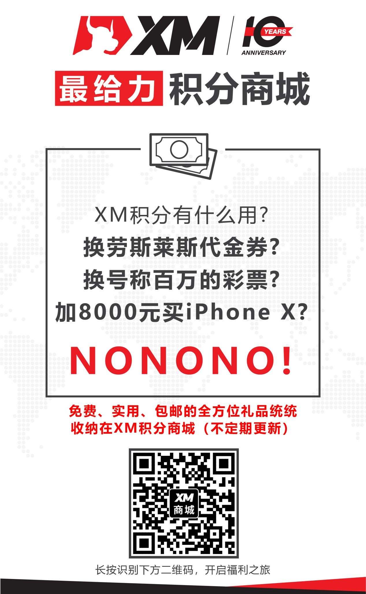 福利来袭！|XM积分商城陪你过五一！