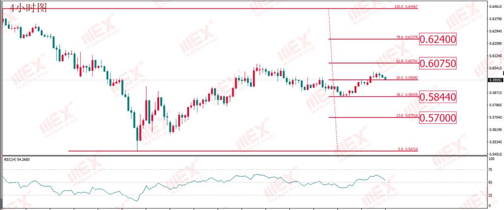 MBG Markets:美元仍为救市良药 暂不具备持续走弱条件