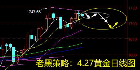 老黑策略：4.27黄金分析策略