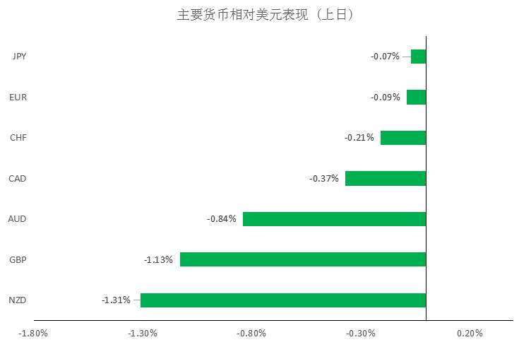 MBG Markets：晨早快讯2020-04-22