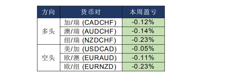 MexGroup：晨早快讯（2020-04-13）