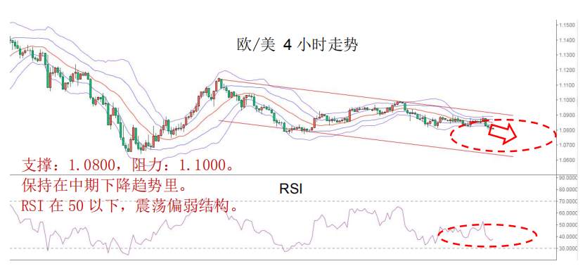 MBG Markets：经济衰退预期强烈，市场仍需紧盯美元