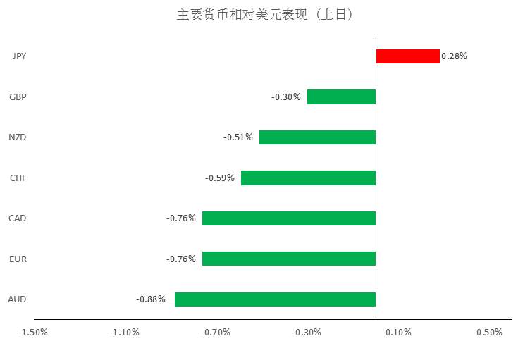 MBG Markets：晨早快讯2020-04-02