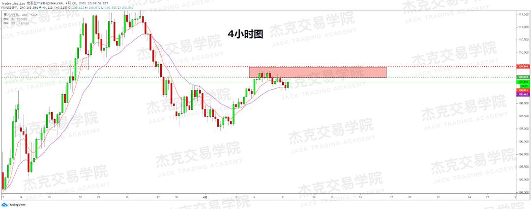 [4月8策略] 黄金 /原油 /英镑 /欧元 /美日 /澳元 /标普 /BTC