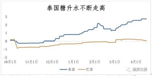 期货、现货市场“貌合神离” 糖市能回暖吗？