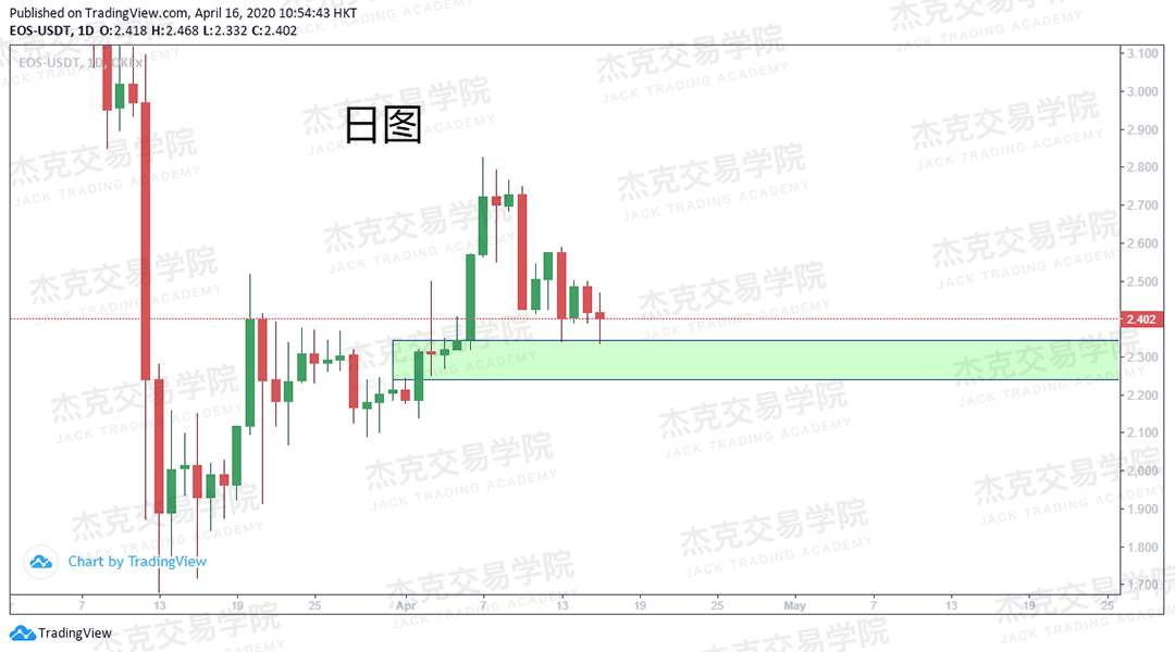 [4月16策略] 黄金 /原油 /英镑 /欧元 /美日 /澳元 /标普 /BTC