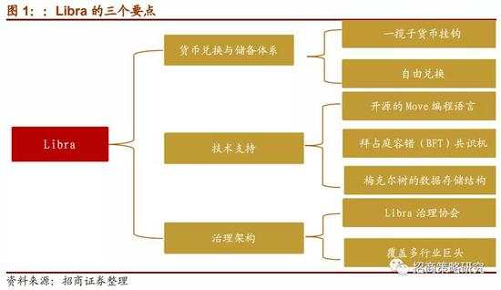 数字货币报告:DCEP与Libra的异同详解和全球进展跟踪