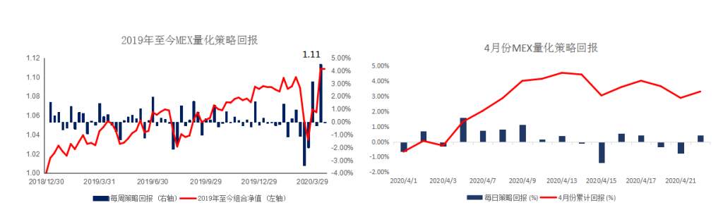 MBG Markets：晨早快讯2020-04-23