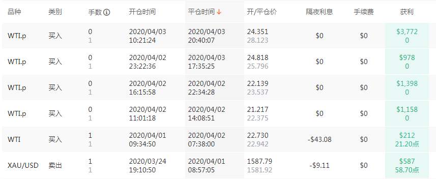 别爱我，没结果，除非比赛赢过我
