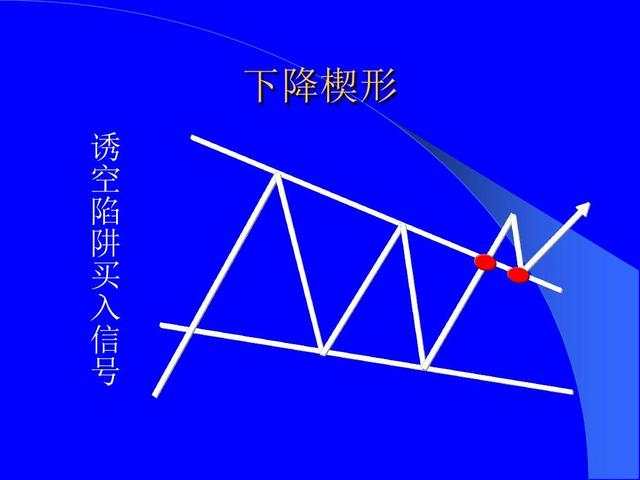 恒指李阳，趋势形态战法
