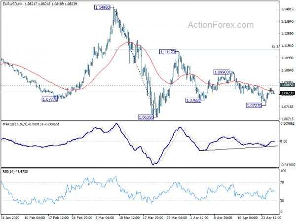 EUR/USD Daily Outlook