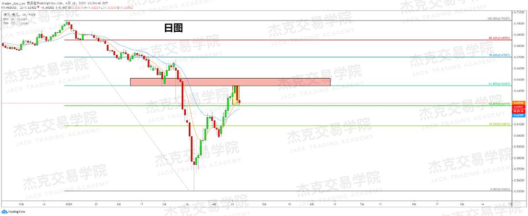 [4月16策略] 黄金 /原油 /英镑 /欧元 /美日 /澳元 /标普 /BTC