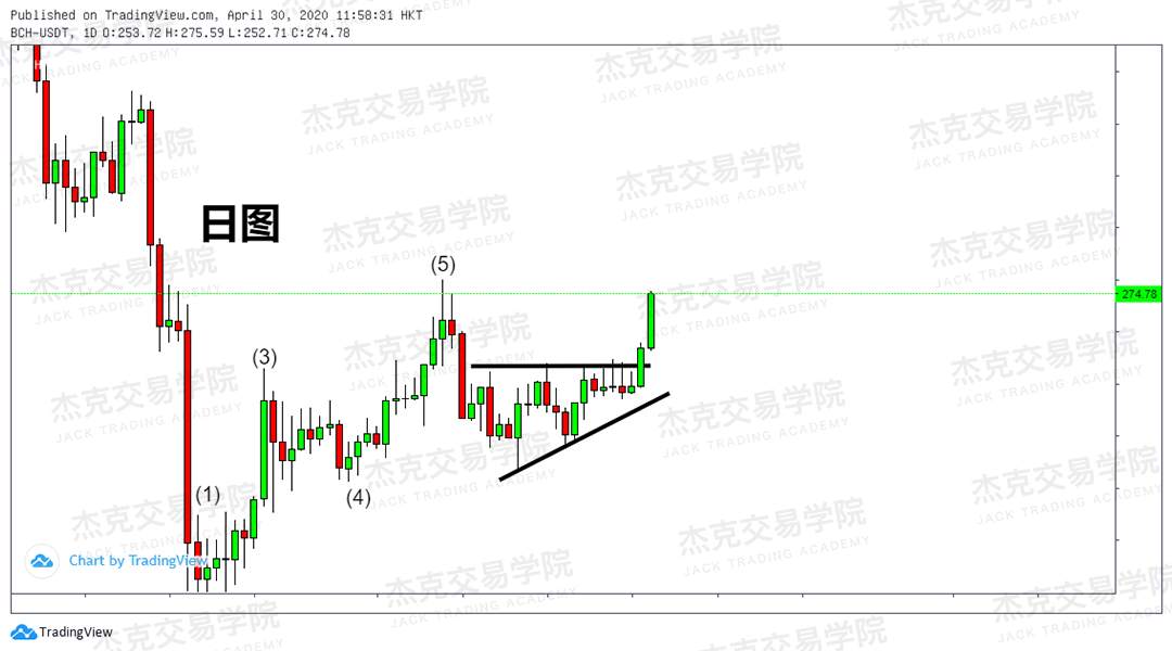 [4月30日策略] 黄金/原油/英镑/欧元/美日/澳元/标普/BTC/BCH