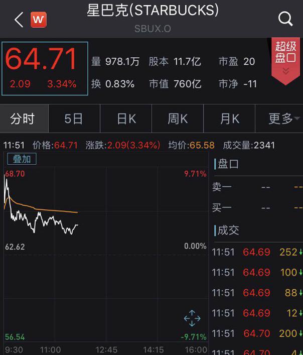 暴跌之夜!瑞幸咖啡1小时6度跌崩,市值蒸发超7成!