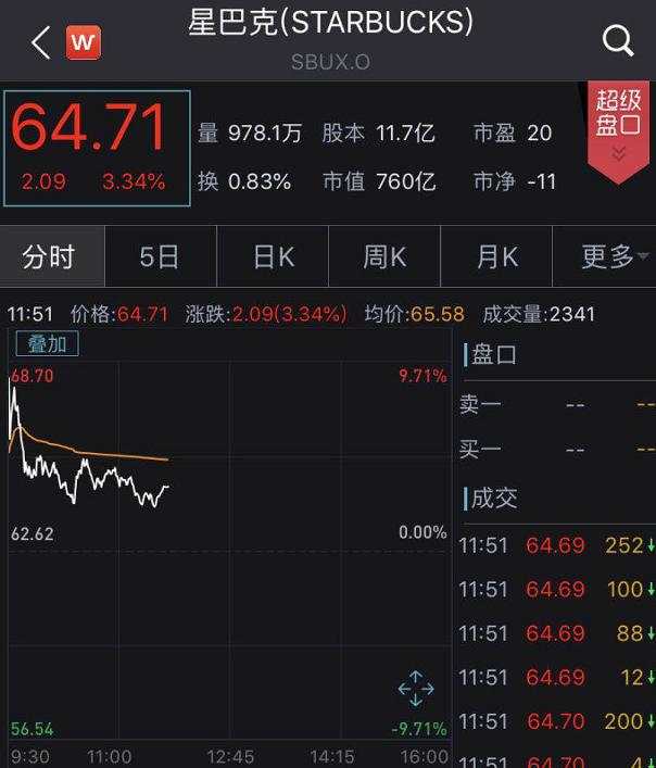 暴跌之夜！瑞幸咖啡1小时6度跌崩，市值蒸发超7成！