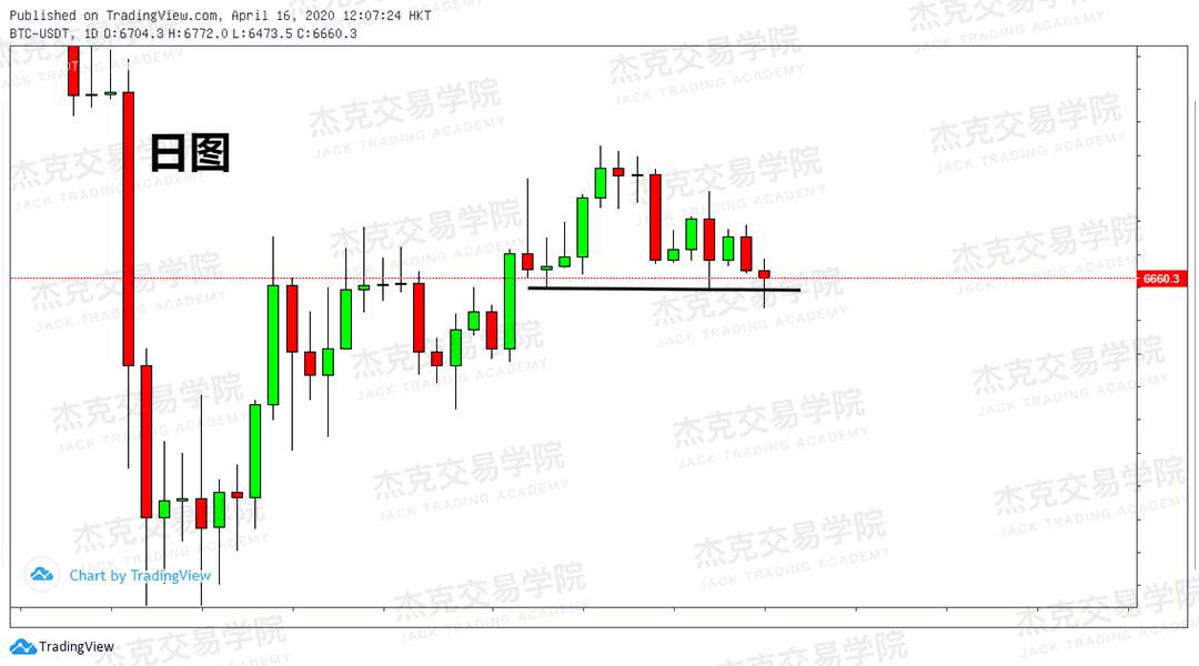 [4月16策略] 黄金 /原油 /英镑 /欧元 /美日 /澳元 /标普 /BTC