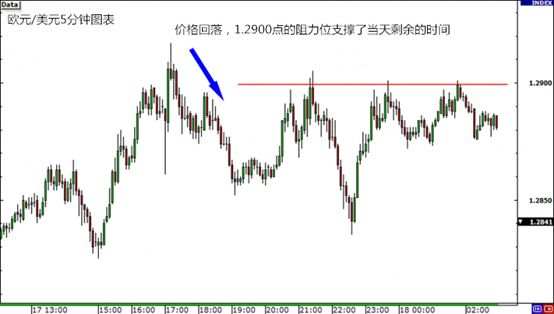 MBG Markets：外汇交易中永远不要提前行动