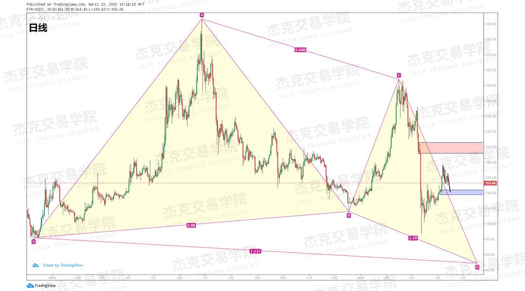 [4月13策略] 黄金 /原油 /英镑 /欧元 /美日 /澳元 /标普 /BTC