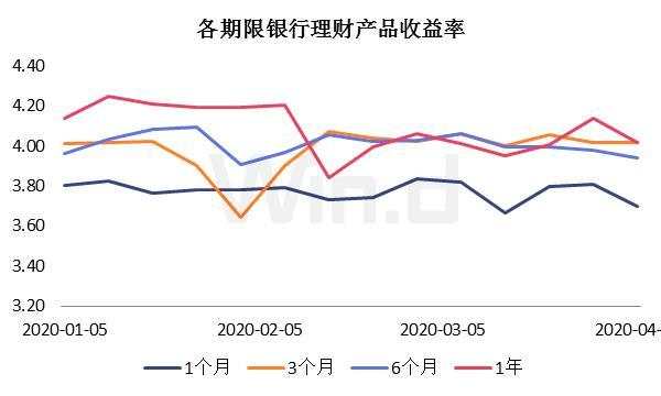 余额宝不行了，钱该往哪放?