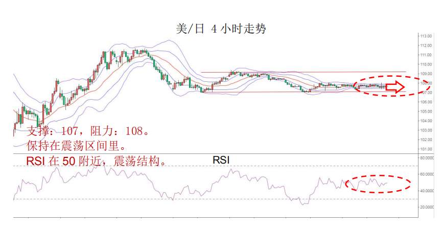 MBG Markets：晨早快讯2020-04-24