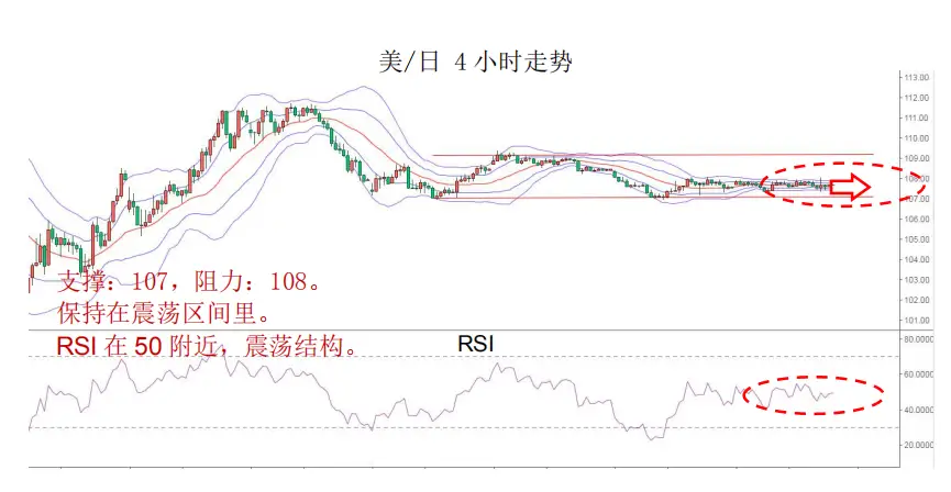 MBG Markets：晨早快讯2020-04-24