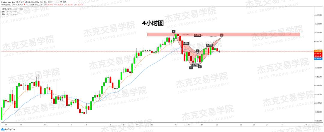 [4月20策略] 黄金 /原油 /英镑 /欧元 /美日 /澳元 /标普 /BTC