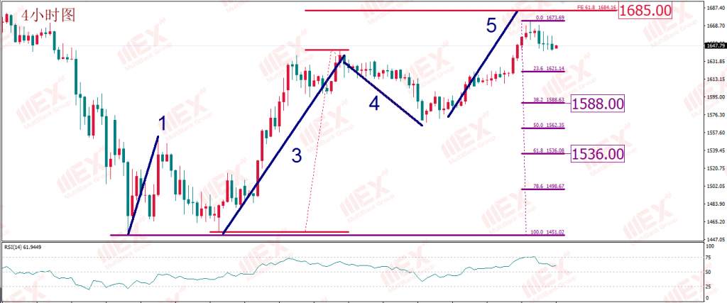MBG Markets:美元仍为救市良药 暂不具备持续走弱条件