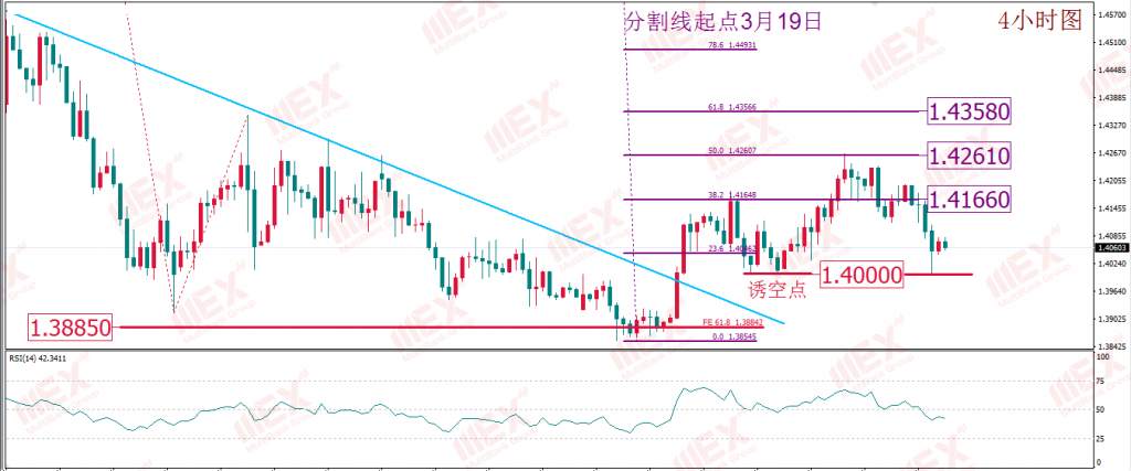 MBG Markets：近日市场胶着明显 继续等待市场情绪的转折点