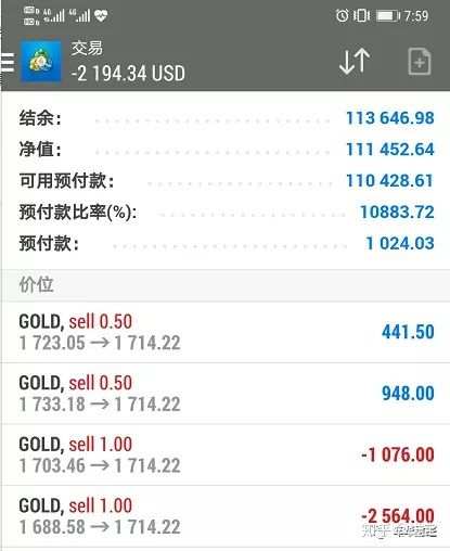 年华财经操盘逻辑（4/30）16day——致刚接触交易人的建议