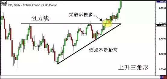 MBG Markets：如何利用趋势线、通道和三角形交易突破？