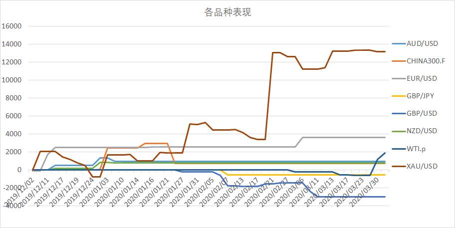 盈利150%+ | 这位至今从没发过微博的交易员