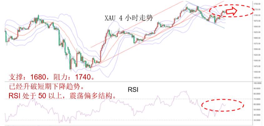 MBG Markets：晚间专题报告2020-04-23