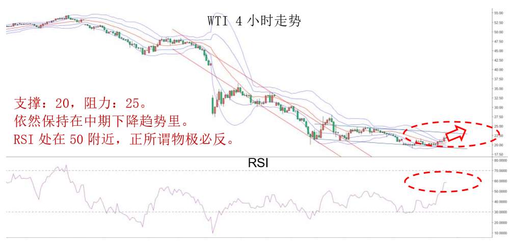 MBG Markets：晚间专题报告2020-04-02