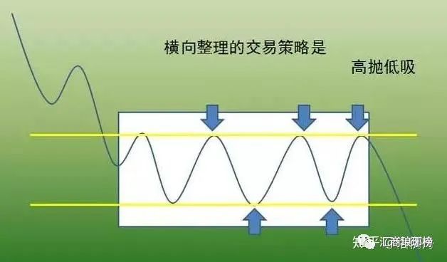 价值千金的交易系统——趋势交易法（一）