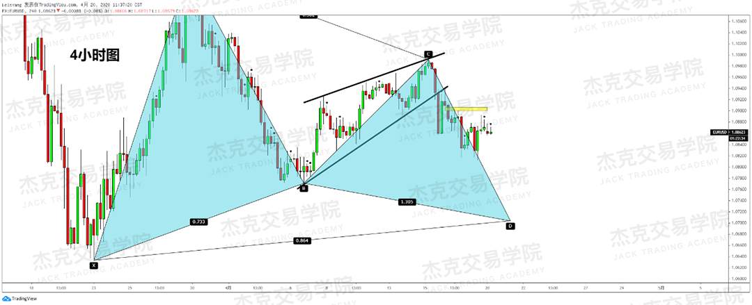 [4月20策略] 黄金 /原油 /英镑 /欧元 /美日 /澳元 /标普 /BTC