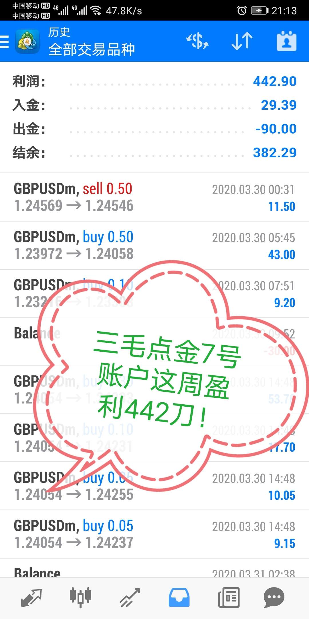 三毛点金上周盈利942刀