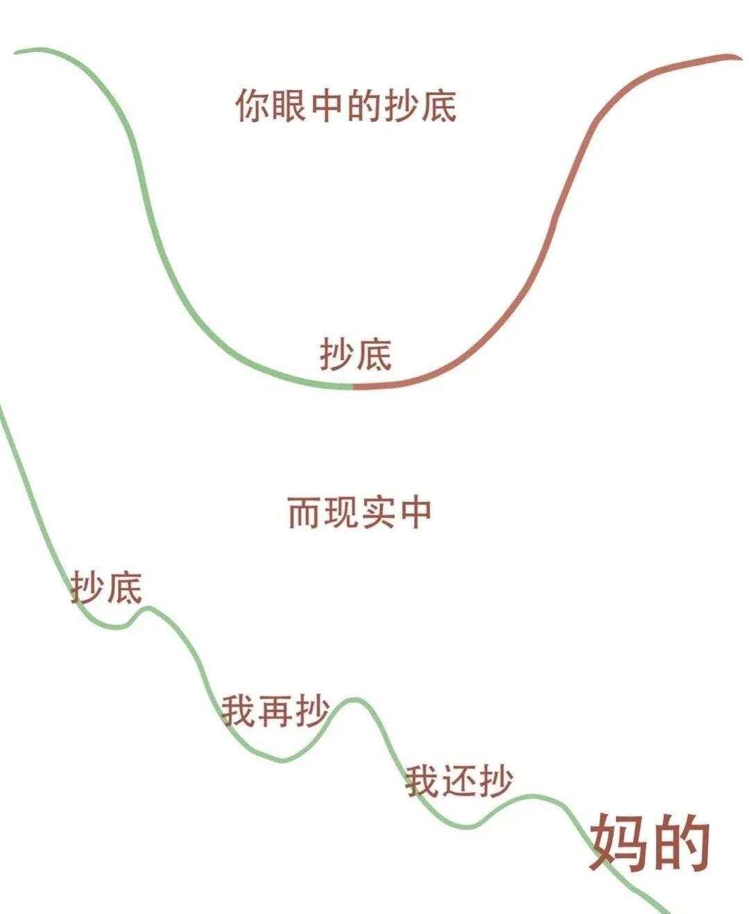 负油价启示录:自古抄底空余恨,徒留天边一抹红