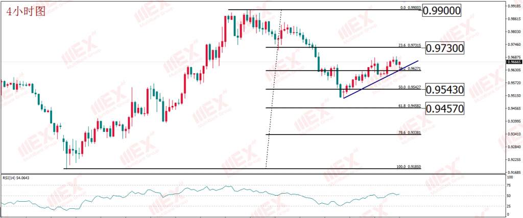 MEX Group:每日技术报告——就业数据仍有“暴雷”风险 油价仍需“浴火”才能重生