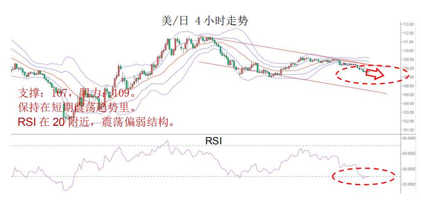 MBG Markets-晨早快讯2020-04-14
