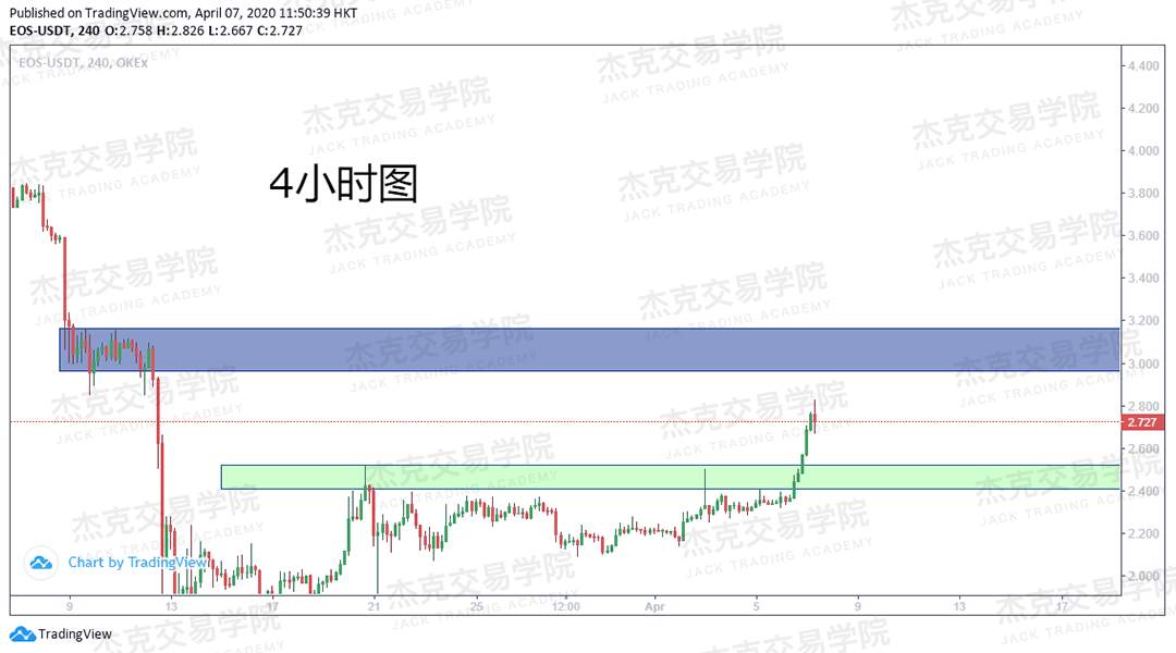 [4月7策略] 黄金 /原油 /英镑 /欧元 /美日 /澳元 /标普 /BTC